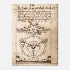 Vintage Alchemy Symbol Print Occult Manuscript Diagram Antique Esoteric Sun Diagram Hermetic Wall Art Print Unframed Myth Symbolism
