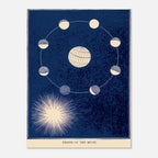Vintage Moon Phases Diagram Print Antique Astronomy Poster Celestial Diagram Solar Eclipse Wall Art Unframed Celestial Astronomy
