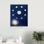Vintage Moon Phases Diagram Print Antique Astronomy Poster Celestial Diagram Solar Eclipse Wall Art Unframed Celestial Astronomy