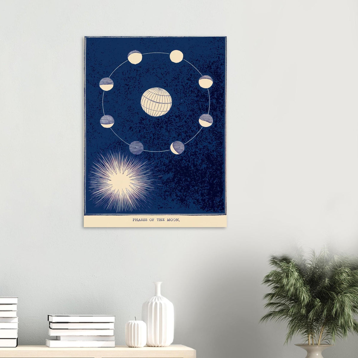 Vintage Moon Phases Diagram Print Antique Astronomy Poster Celestial Diagram Solar Eclipse Wall Art Unframed Celestial Astronomy